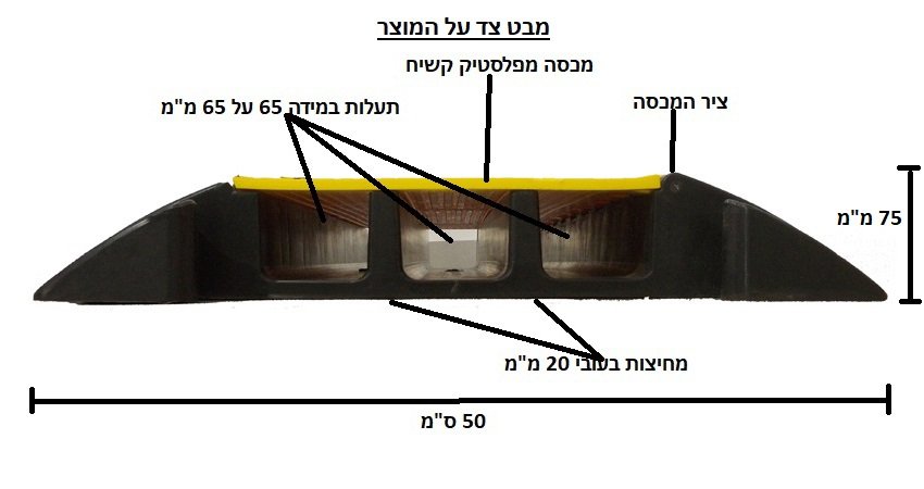 מבט צד על תעלת הגנה לכבלים עבים