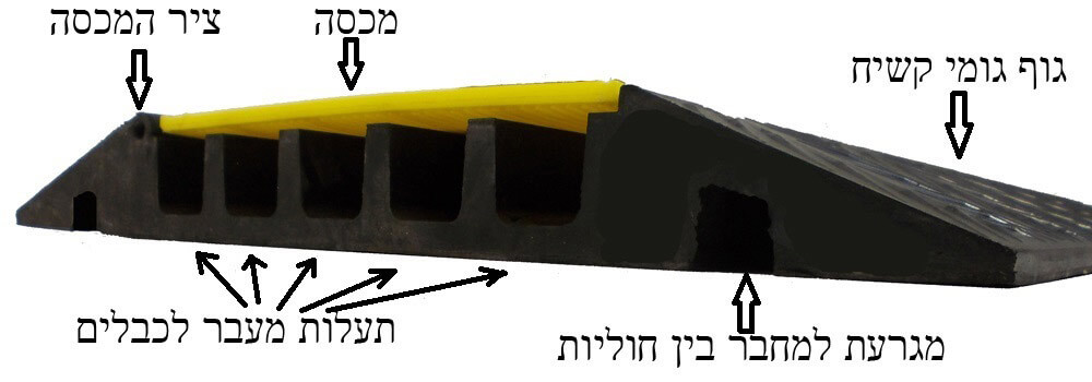 פרופיל של מעבר כבל לרכב