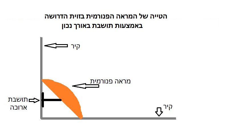 תושבת למראה פנורמית עם זרוע ארוכה של א.ו.ש אביזרי בטיחות - מאפשרת כיוונון נכון ותורמת לבטיחות