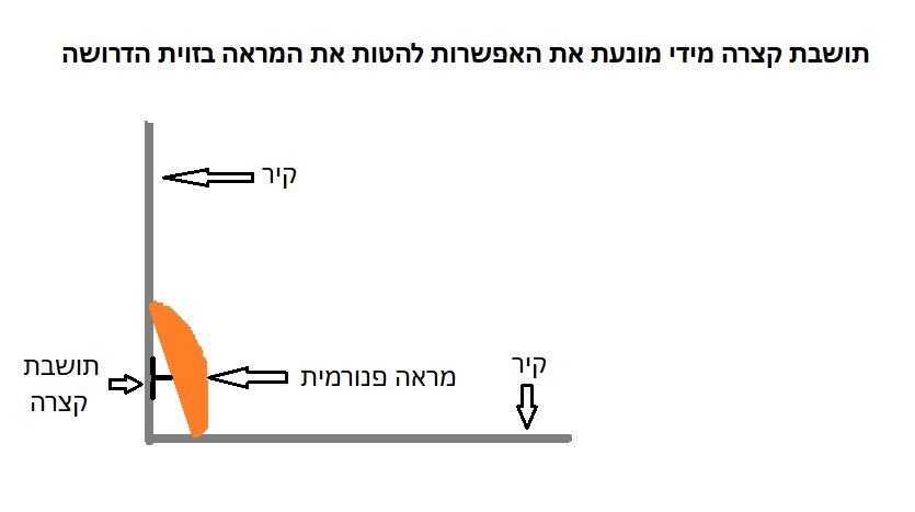 מתאם קצר - מונע כיוונון ראוי למראה ופוגע בבטיחות